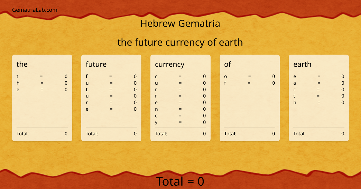 the future currency of earth in hebrew Gematria